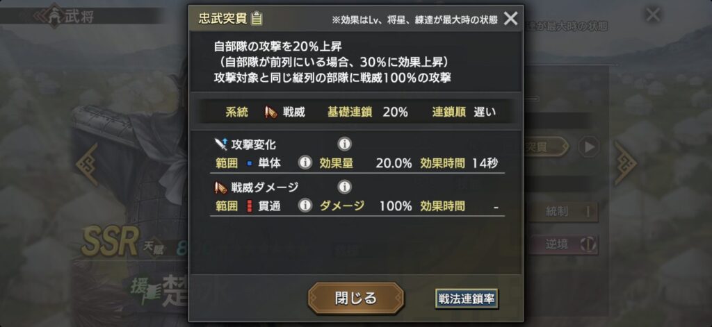 楚水：戦法「忠武突貫」の詳細